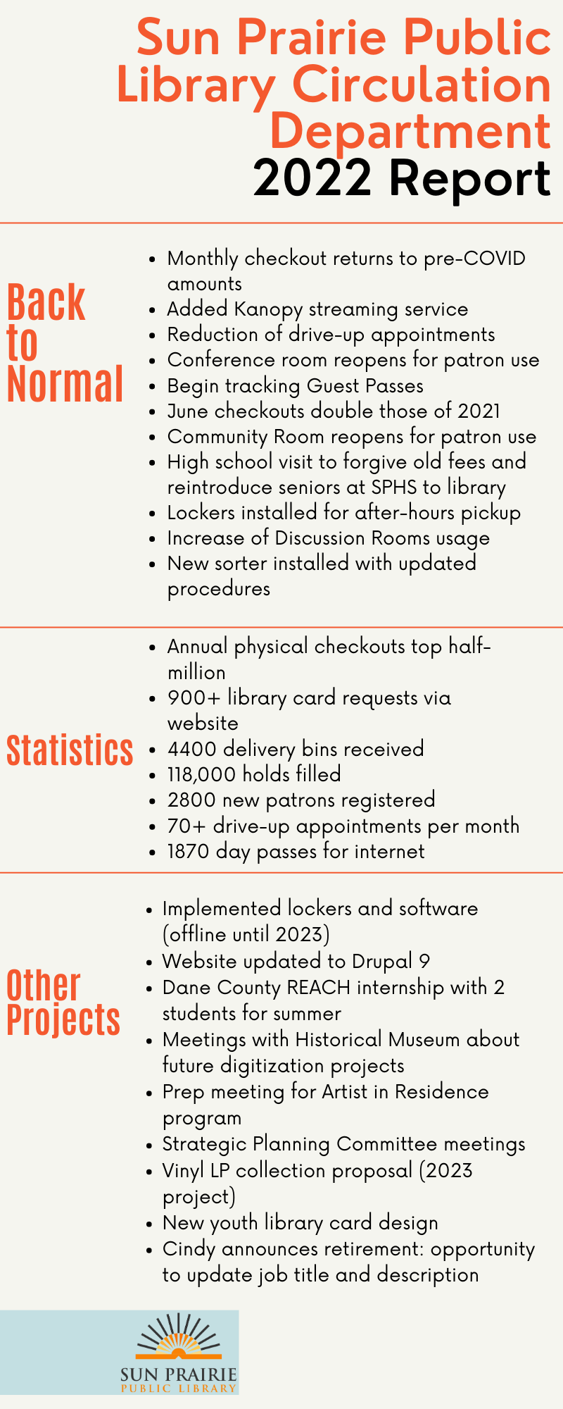 list of 2022 circulation stats